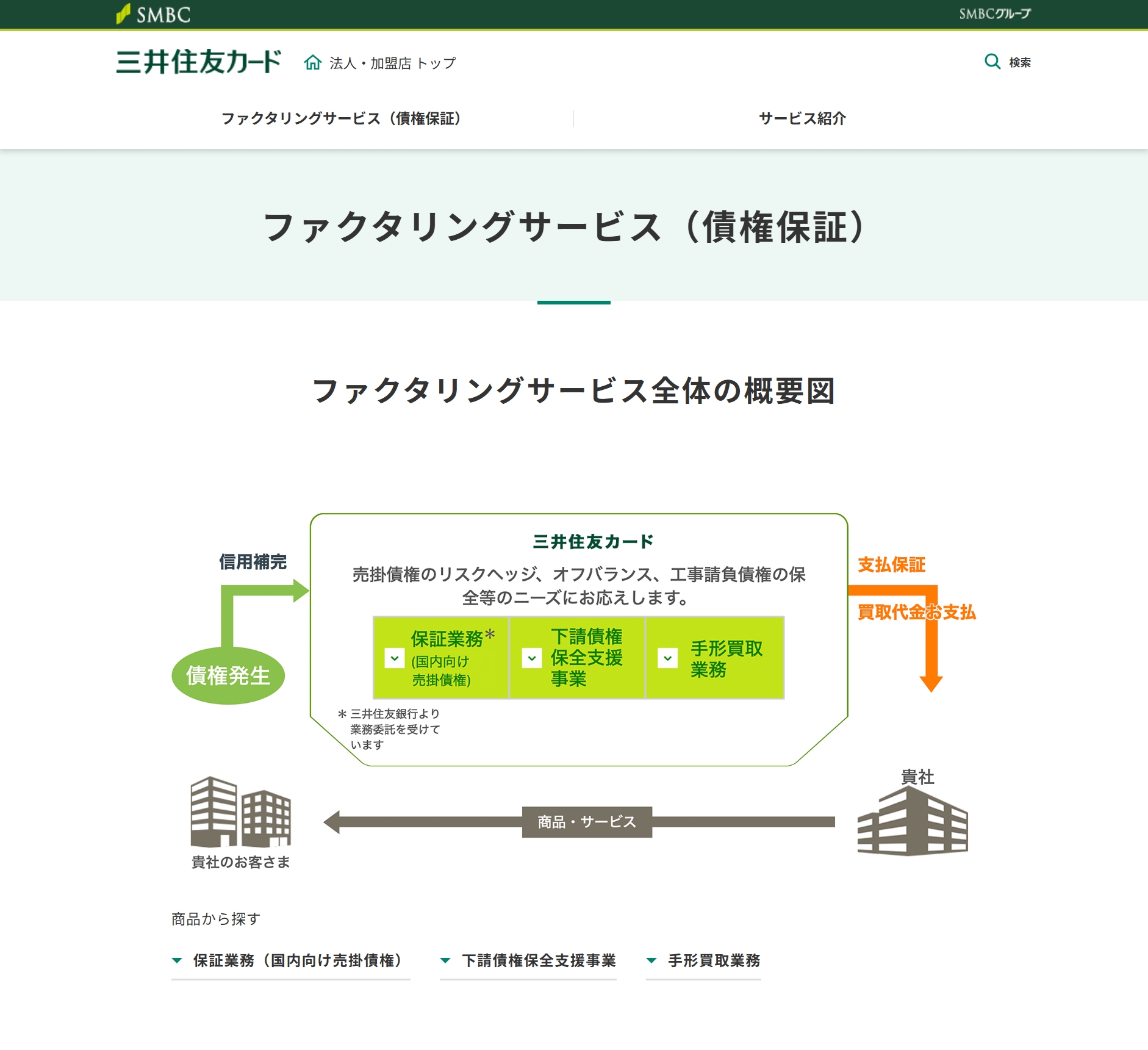 三井住友カード（旧：SMBCファイナンスサービス株式会社）